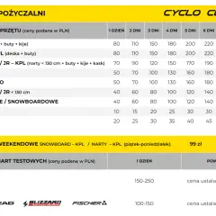 Ile kosztuje wypożyczenie sprzętu narciarskiego? Ceny w 2023 roku