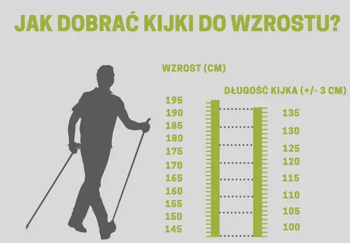 Jak dobrać kijki narciarskie do wzrostu, aby uniknąć błędów?