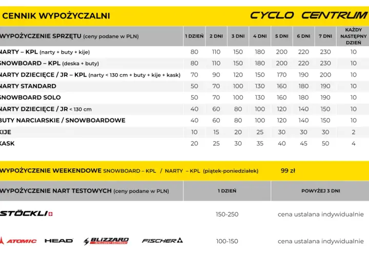 Ile kosztuje wypożyczenie sprzętu narciarskiego? Ceny w 2023 roku
