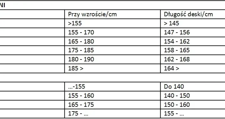 Jaki snowboard na 180 cm wzrostu - wybierz idealną deskę dla siebie