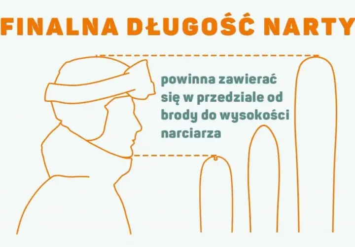 Jaka długość nart do wzrostu 176 cm? Kluczowe wskazówki dla narciarzy