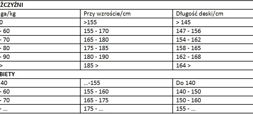 Jaki snowboard na 180 cm wzrostu - wybierz idealną deskę dla siebie