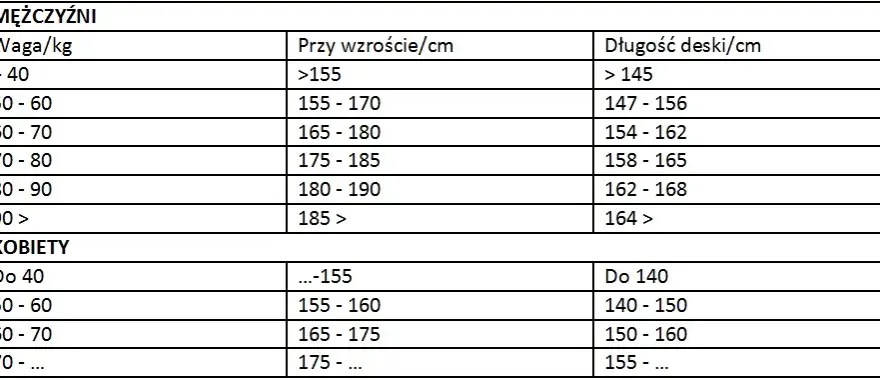 Jaki snowboard na 180 cm wzrostu - wybierz idealną deskę dla siebie