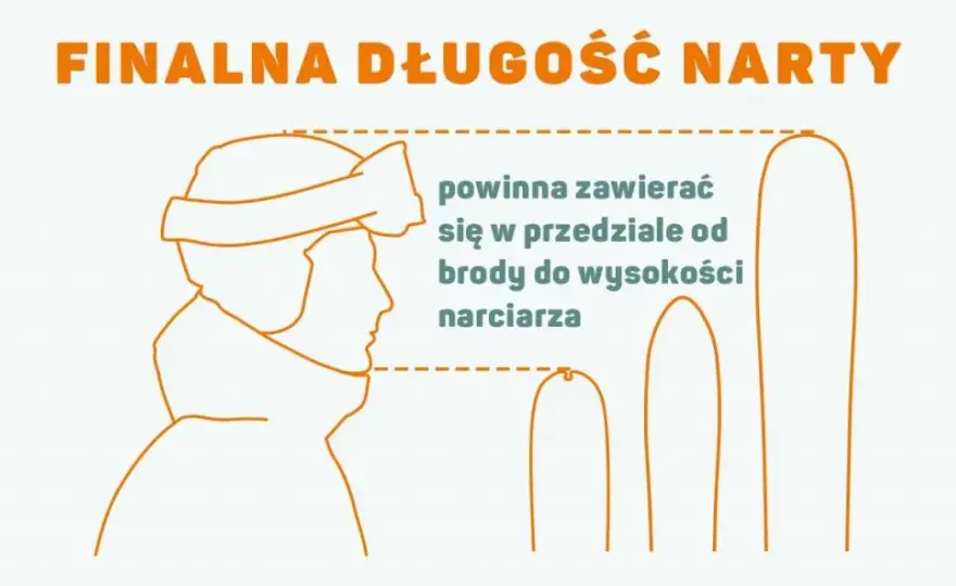 Jaka długość nart do wzrostu 176 cm? Kluczowe wskazówki dla narciarzy