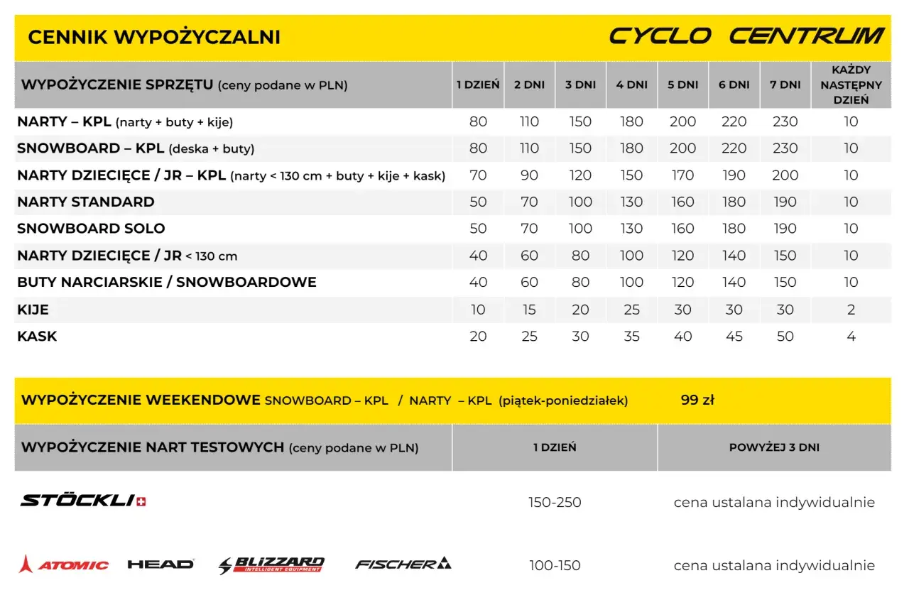 Ile kosztuje wypożyczenie sprzętu narciarskiego? Ceny w 2023 roku