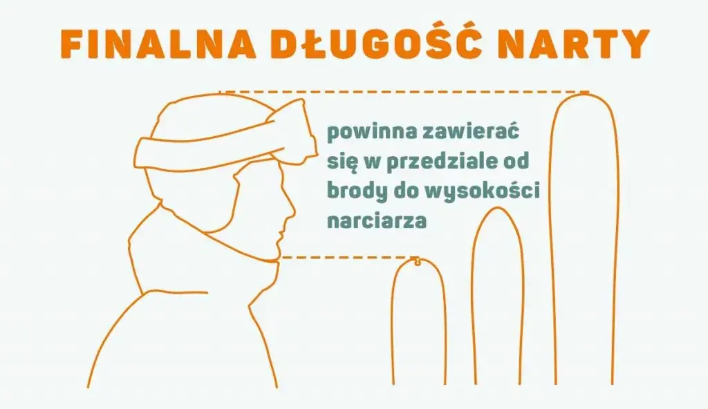 Jak dobrać idealną długość nart do wzrostu 168 cm i uniknąć błędów?