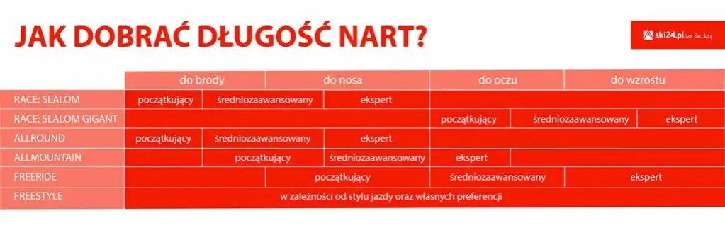Zdjęcie Jaka długość nart do wzrostu 176 cm? Kluczowe wskazówki dla narciarzy