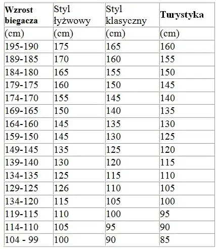 Zdjęcie Jak dobrać odpowiednią długość nart biegowych do swojego wzrostu